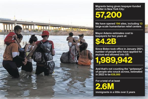 According to the mayor's office, there are a<em></em>bout 57,200 in 194 New York City shelters.