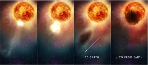 In 2019, Betelgeuse was observed to be dimming at a shocking rate.