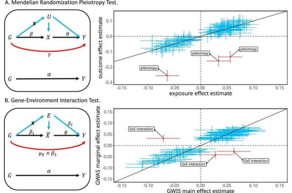 Research identifies gene–enviro<em></em>nment interactions to reveal biological insights into complex traits