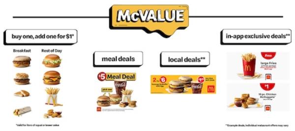 McValue Menu