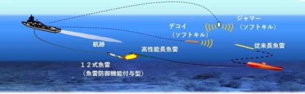 Japan Anti-torpedo torpedo (ATT)