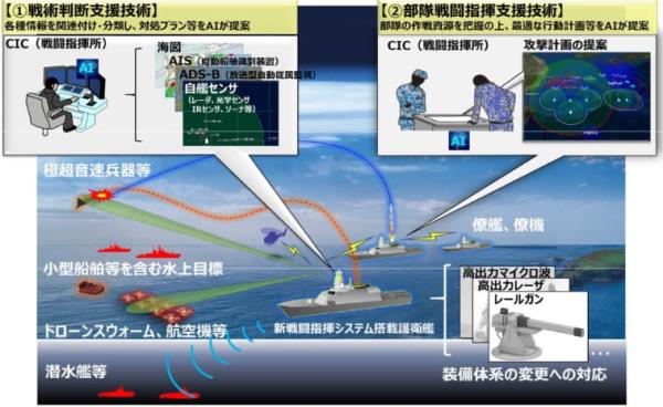 Japan New Combat Management System