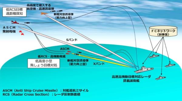 Japan New multi-band radar