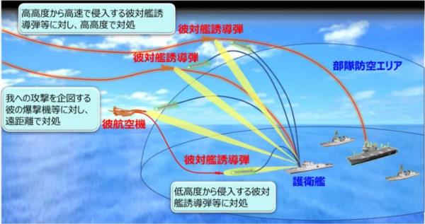 Japan New Surface to Air Missile