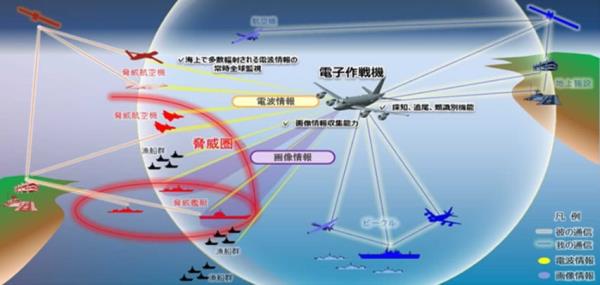 Japan New intelligence-gathering aircraft